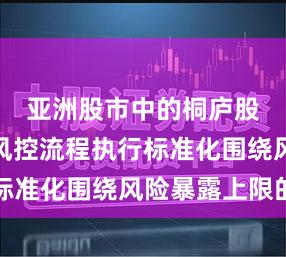 亚洲股市中的桐庐股票配资风控流程执行标准化围绕风险暴露上限的